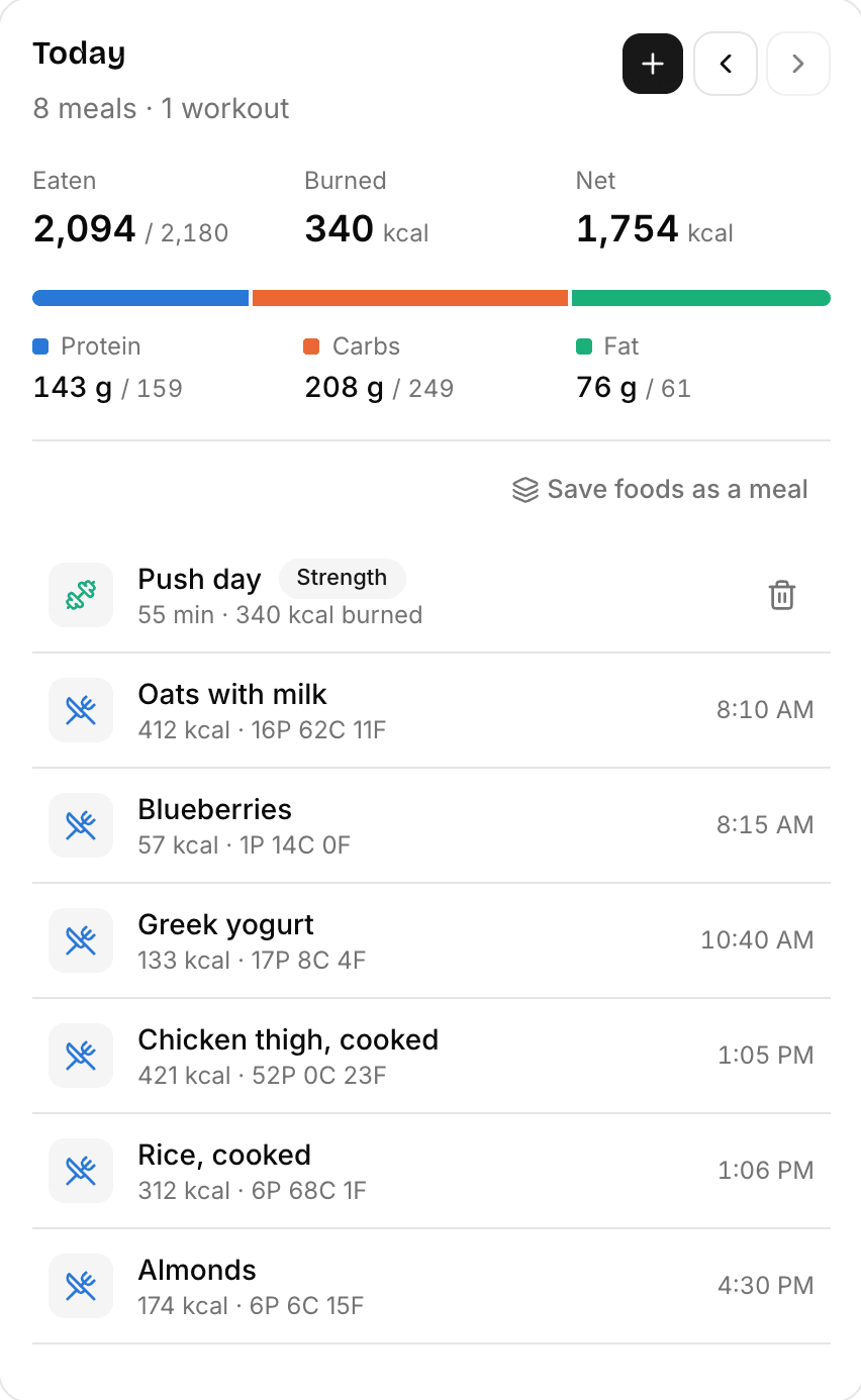 A day in easymacros: calories eaten, burned and net, a macro bar, and the list of foods and workouts logged with their times